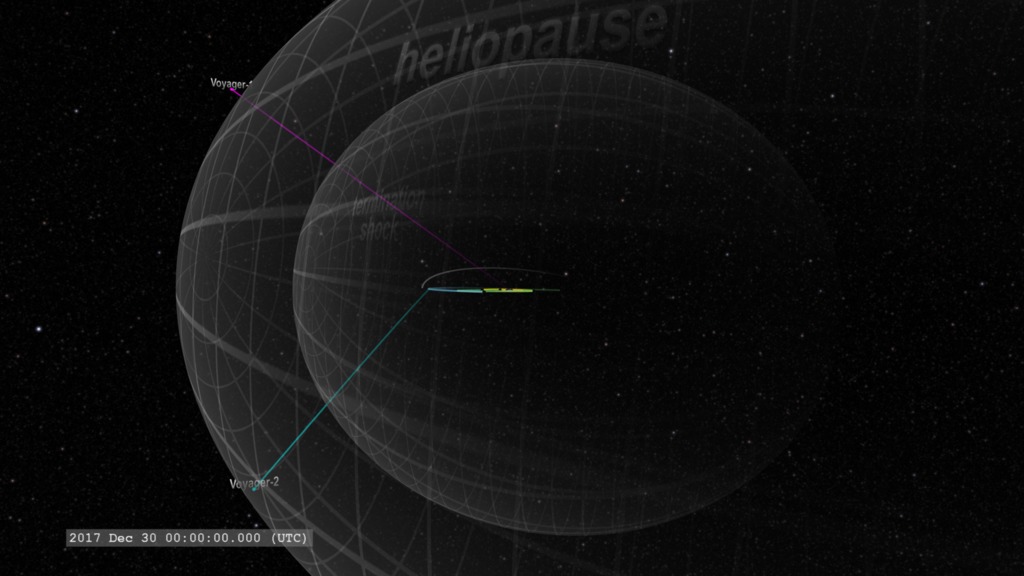 Preview Image for Voyager 2 Trajectory through the Solar System