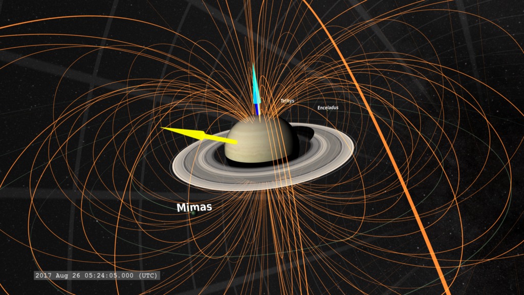 A basic view of Saturn's magnetosphere.