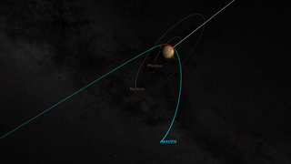 Link to Recent Story entitled: MAVEN: Insertion Orbit
