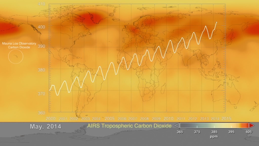 Preview Image for 2014 Update Aqua/AIRS Carbon Dioxide with Mauna Loa Carbon Dioxide