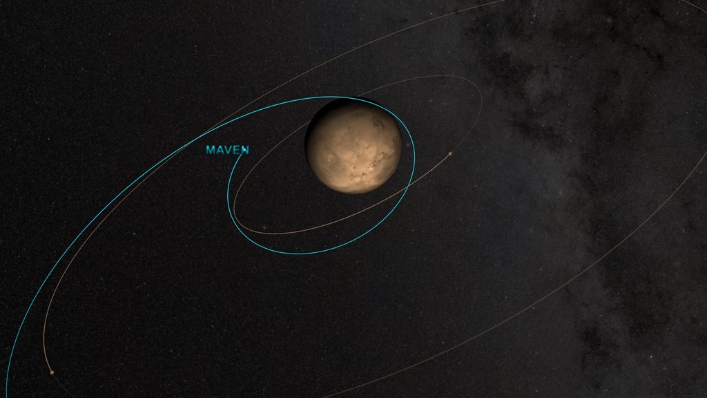 Preview Image for MAVEN: Science Orbit