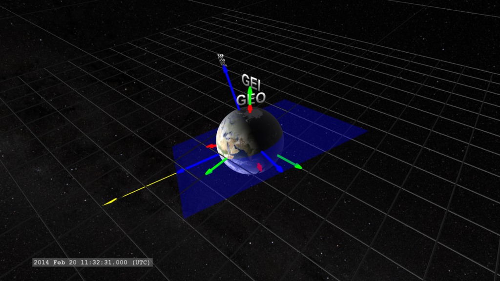 NASA SVS | Coordinated Earth: Measuring Space in the Near-Earth Environment