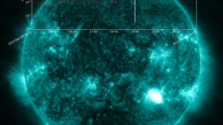 Link to Recent Story entitled: December 4, 2014: M6 Flare as Seen by Solar Dynamics Observatory & GOES