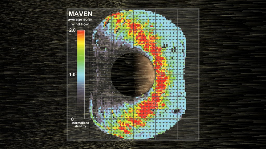 Simulation of the solar wind at Mars compared with MAVEN observations, showing the predicted bow shock. Available for download in up to 4k resolution.