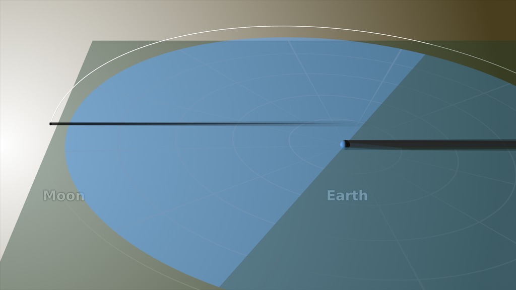 The Moon orbits the Earth in the months prior to the March 9, 2016 (March 8 in the Americas) total solar eclipse. Viewed from above, the Moon's shadow appears to cross the Earth every month, but a side view reveals the five-degree tilt of the Moon's orbit. Its shadow only hits the Earth when the line of nodes, the fulcrum of its orbital tilt, is pointed toward the Sun.