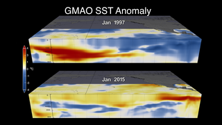 Link to Recent Story entitled: El Niño: GMAO Daily Sea Surface Temperature Anomaly from 1997/1998 and 2015/2016