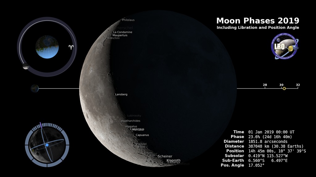 Preview Image for Moon Phase and Libration, 2019