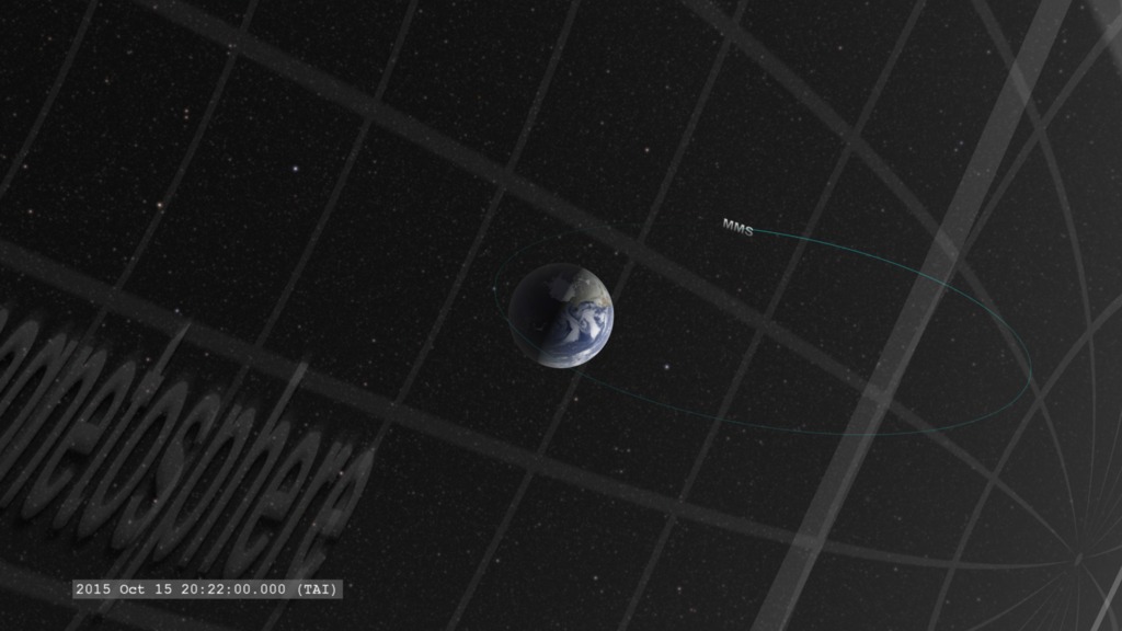The visualization starts with an overview of the MMS orbit.
