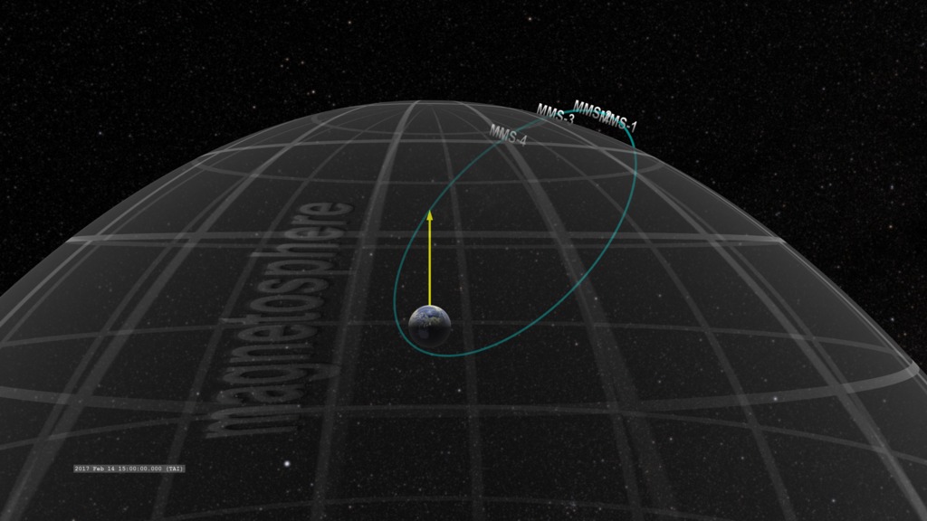 The individual spacecraft spread out along the orbit.