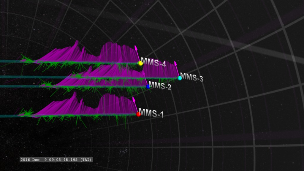 From a wide view of the MMS orbit, this visualization zooms down to the four spacecraft as they move between the magnetopause and bow shock.  Along the track of each spacecraft we see the measured magnetic field vectors (magenta arrows) and the measured current vectors (green arrows).  The energetic event of interest occurs at clock time of 09:03:54.3 TAI.