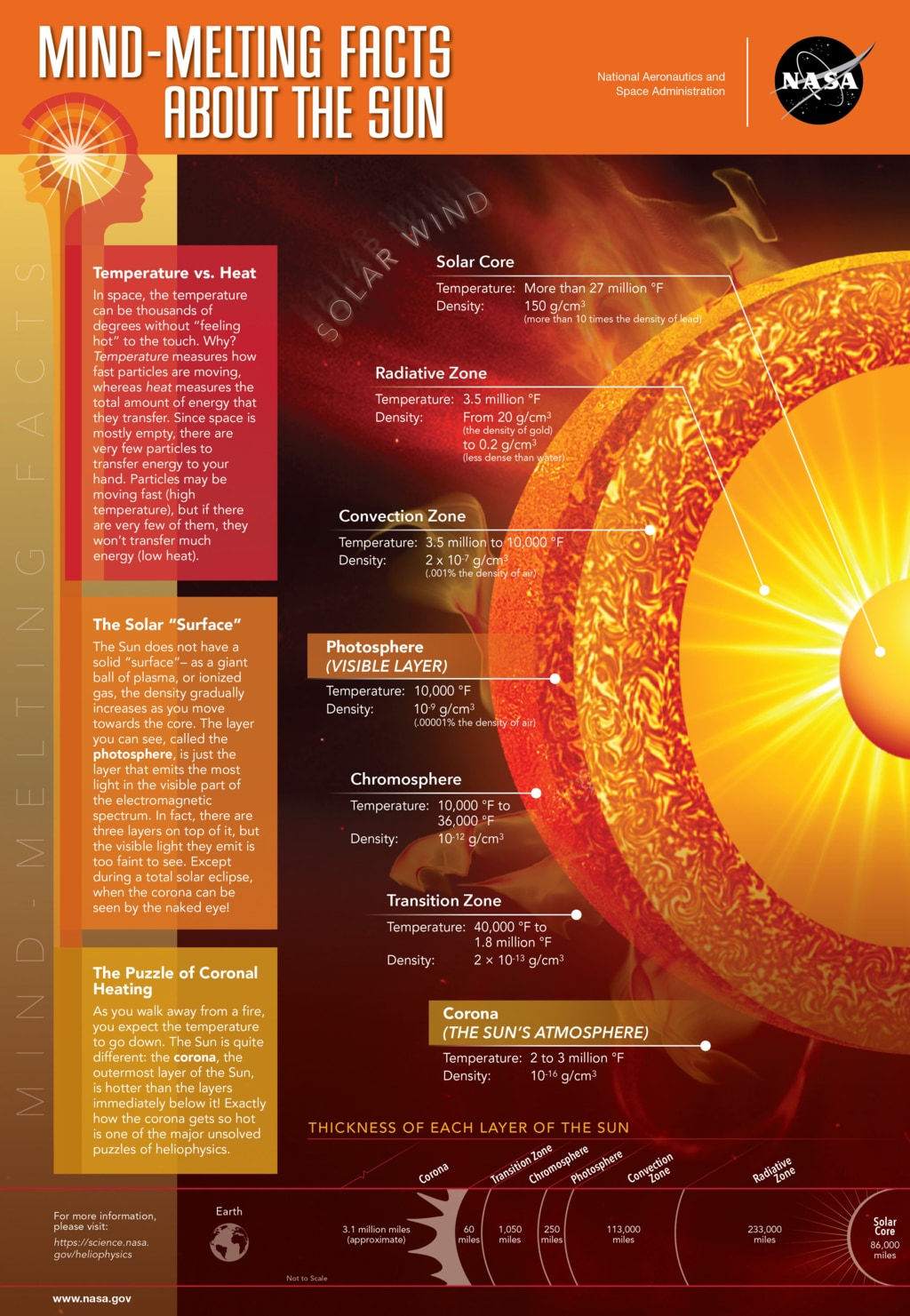 Preview Image for Mind-Melting Facts About the Sun
