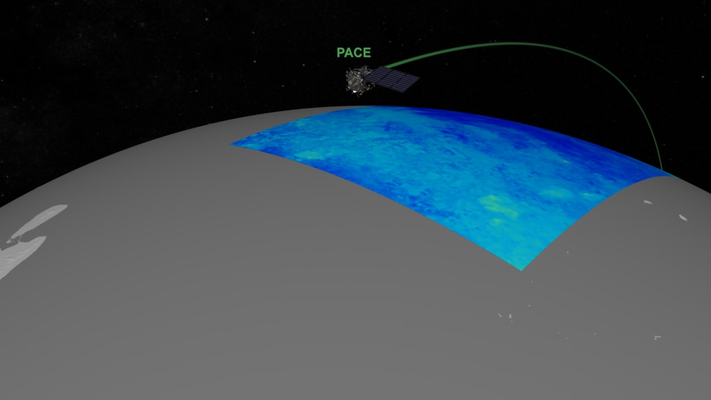 The visualization starts close on the PACE spacecraft.  A representative data swath is shown, depicting biosphere plankton data.  The camera then pulls out to show the spacecraft's polar orbit.  Complete global coverage is achieved after approximately two days of orbits. Over time, the data swath cycles between biosphere, aerosol, and cloud data, representing PACE's collective mission to study Earth's ocean and atmosphere. This version end with animated biosphere data. 