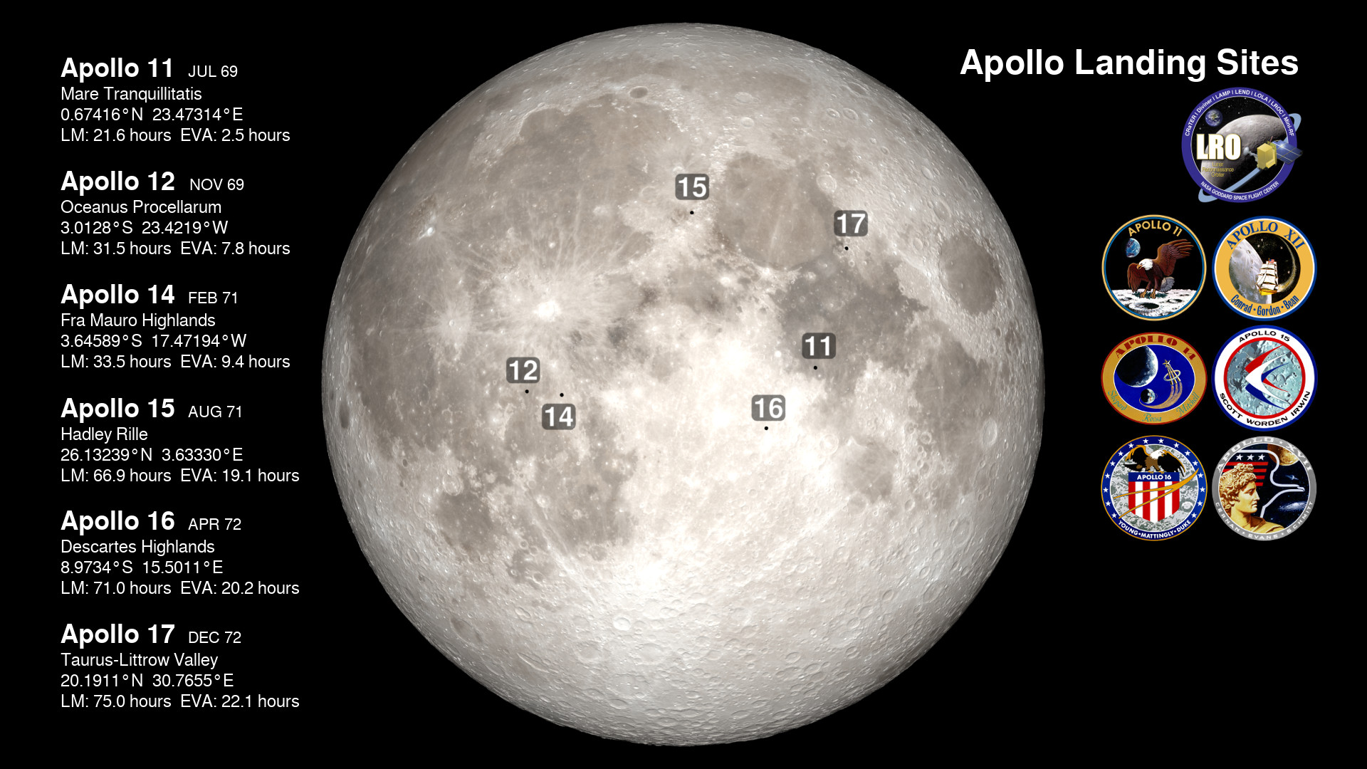 Preview Image for Apollo Landing Sites with Moon Phases