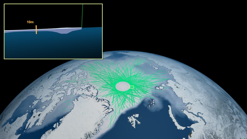 This visualization depicts sea ice thickness in the Arctic Ocean as measured by ICESat-2 over the course of several months.  The visualization begins with a global view of the north pole as individual tracks are drawn over time representing each time the satellite passes overhead and collects sea ice data.  A closeup view of one track is revealed, showing how the ICESat-2 laser can measure ice freeboard (height above sea level), which can be used to calculate total ice thickness.  The visualization concludes by showing monthly average of sea ice thickness from November 2018 to March 2019.  