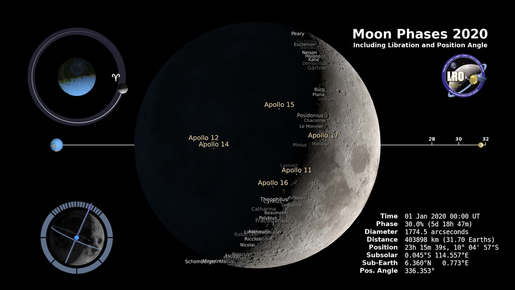 Moon Phases Space Planet NASA  #8145 Square Single Coaster