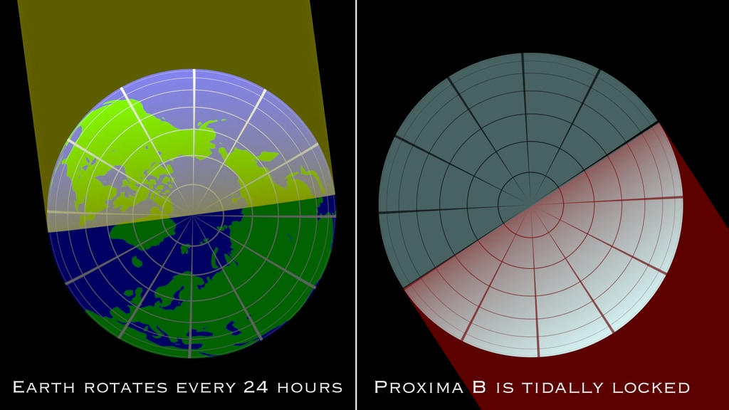 Preview Image for Earth Versus Proxima Centauri b Rotation Rates