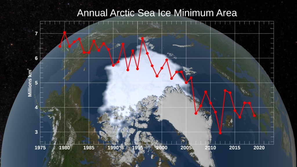 Arctic Sea Ice Minimum 1979-2019, With Graph