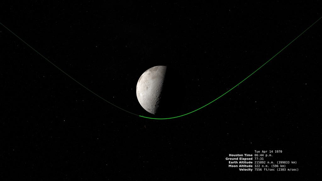Path 75:02:00 &minus; 80:01:50. The path of the Apollo 13 spacecraft near the Moon. The one-minute animation covers five hours of real time, at 10 seconds per frame. The view is centered on the lunar north pole, with the center of the near side facing the top of the frame. Versions both with and without the annotations in the bottom right are available, as are the separate components (Moon and path with alpha, starry background).