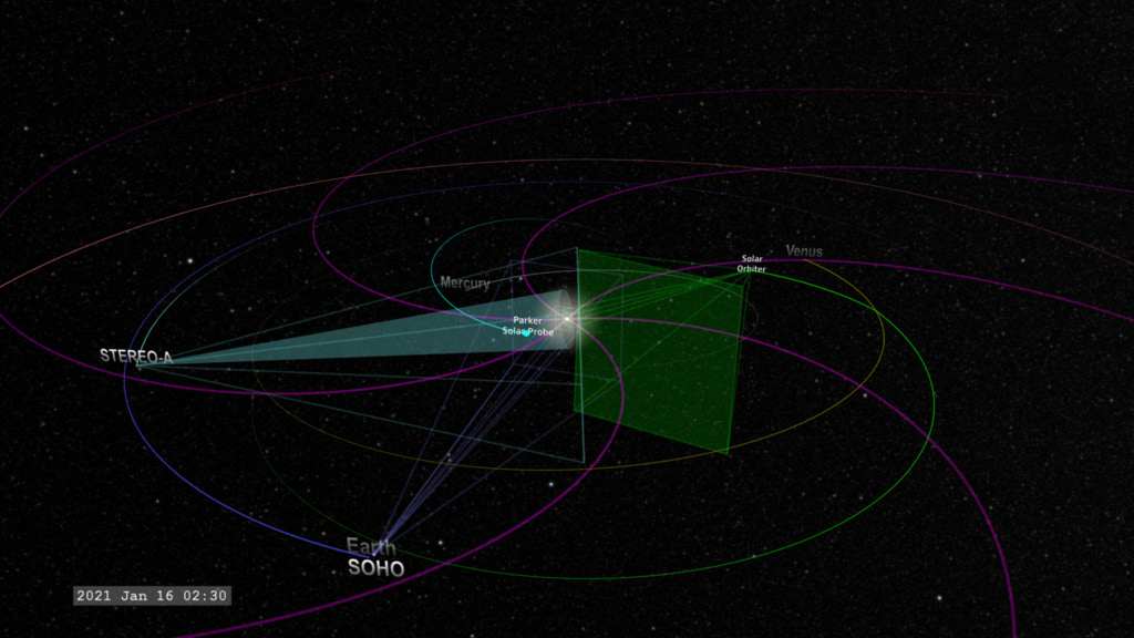 This visualization presents an oblique view of the inner solar system with the various solar-observing missions conducting coordinated observations of the plasma environment.  This version slows to 1/8 speed during the identified encounters to more easily view the spacecraft configurations.