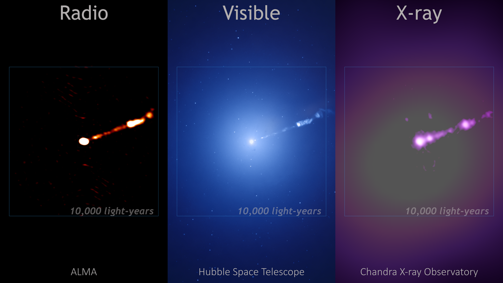 Beginning with the Event Horizon Telescope's now iconic image of M87, this video takes viewers on a journey through the data from several telescopes. The video shows data across many factors of 10 in scale, both of wavelengths of light and physical size. 