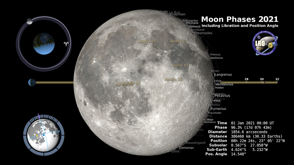 Preview Image for Moon Phase and Libration, 2021