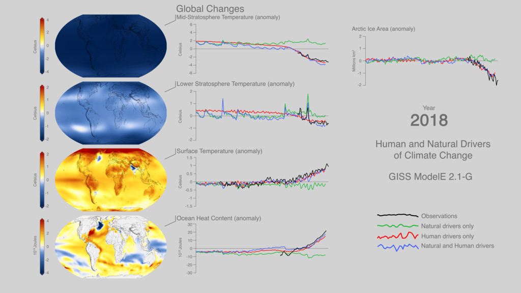 Data visualization of human and natural drivers of climate change for the period 1850-2018, showcasing data products from NASA's GISS Model E 2.1-G and observations.Dr. Gavin Schmidt uses this visual to explain NASA's role in tracking and predicting climate at the 2021 COP26 conference -   https://www.youtube.com/watch?v=CCAcKuJaJOg.