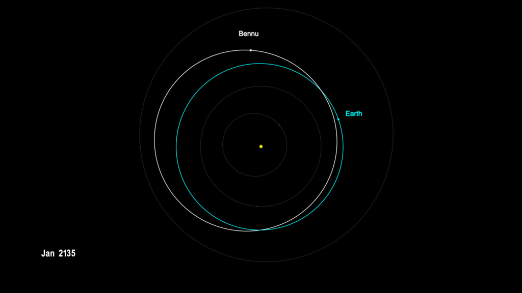 Visualization depicting the 2135 Bennu-Earth flyby.  Bennu’s orbit is represented in white.  Earth’s orbit is represented in light blue. 