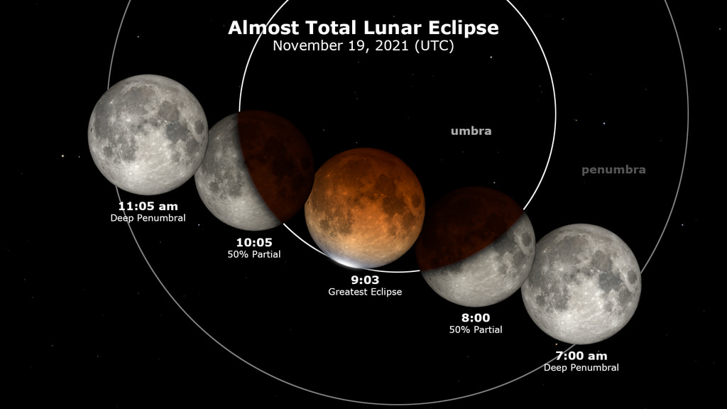 SVS November 19, 2021 Almost Total Lunar Eclipse