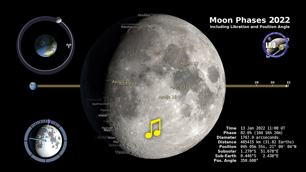 NASA SVS | Moon Phase and Libration, 2022