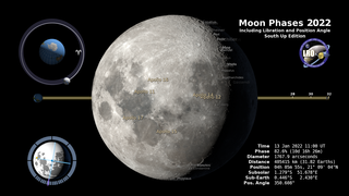 Link to Recent Story entitled: Moon Phase and Libration, 2022 South Up