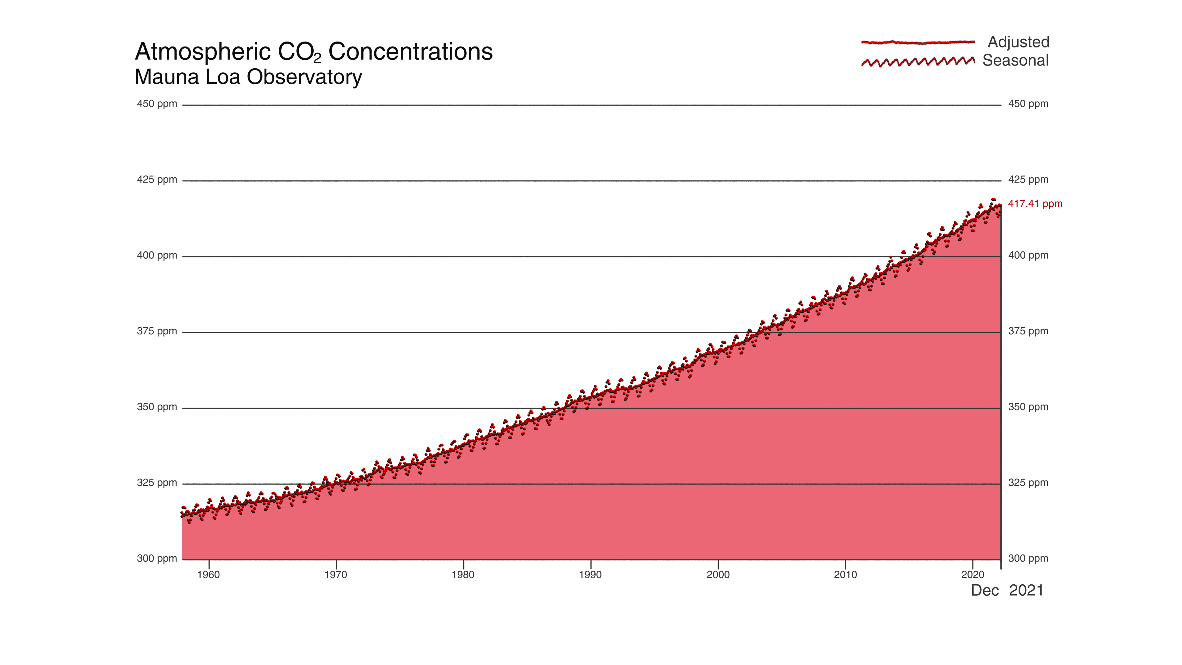 NASA SVS Concentration Increase Of Atmospheric Carbon Dioxide CO 