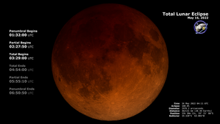 The appearance of the Moon during the May 2022 total lunar eclipse. Includes annotations of the contact times and various eclipse statistics.