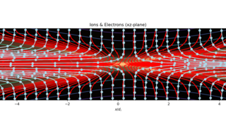 Link to Recent Story entitled: Fast Magnetic Reconnection and the Hall Effect