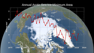 Link to Recent Story entitled: Annual Arctic Sea Ice Minimum 1979-2021 with Area Graph