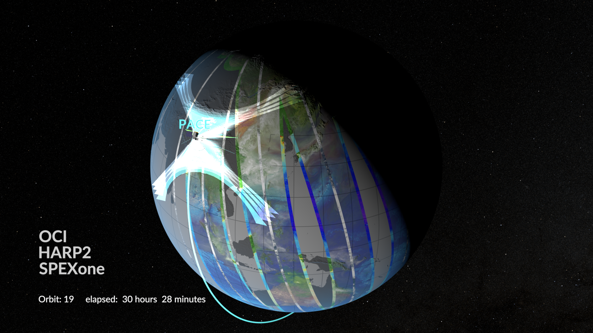 PACE orbiting the Earth showing OCI, HARP2, and SPEXone instument fields of view followed by instrument ground swath patterns