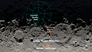 Link to Recent Story entitled: Lunar Polar Wander
