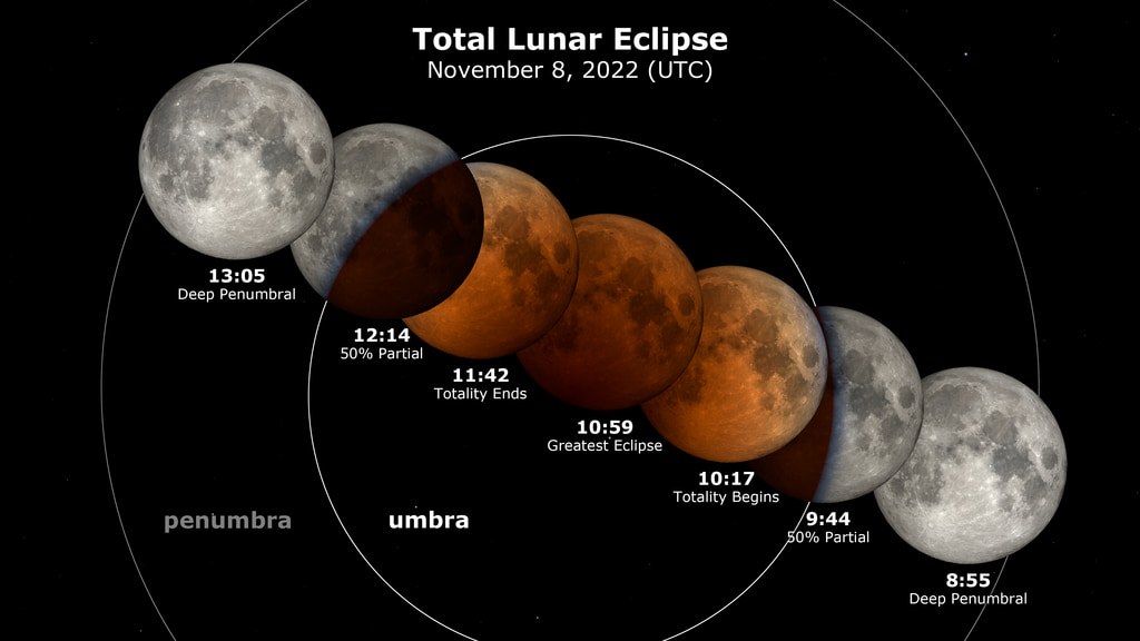 15 PNG Digital Blood Moon Lunar Phases Instant Download 