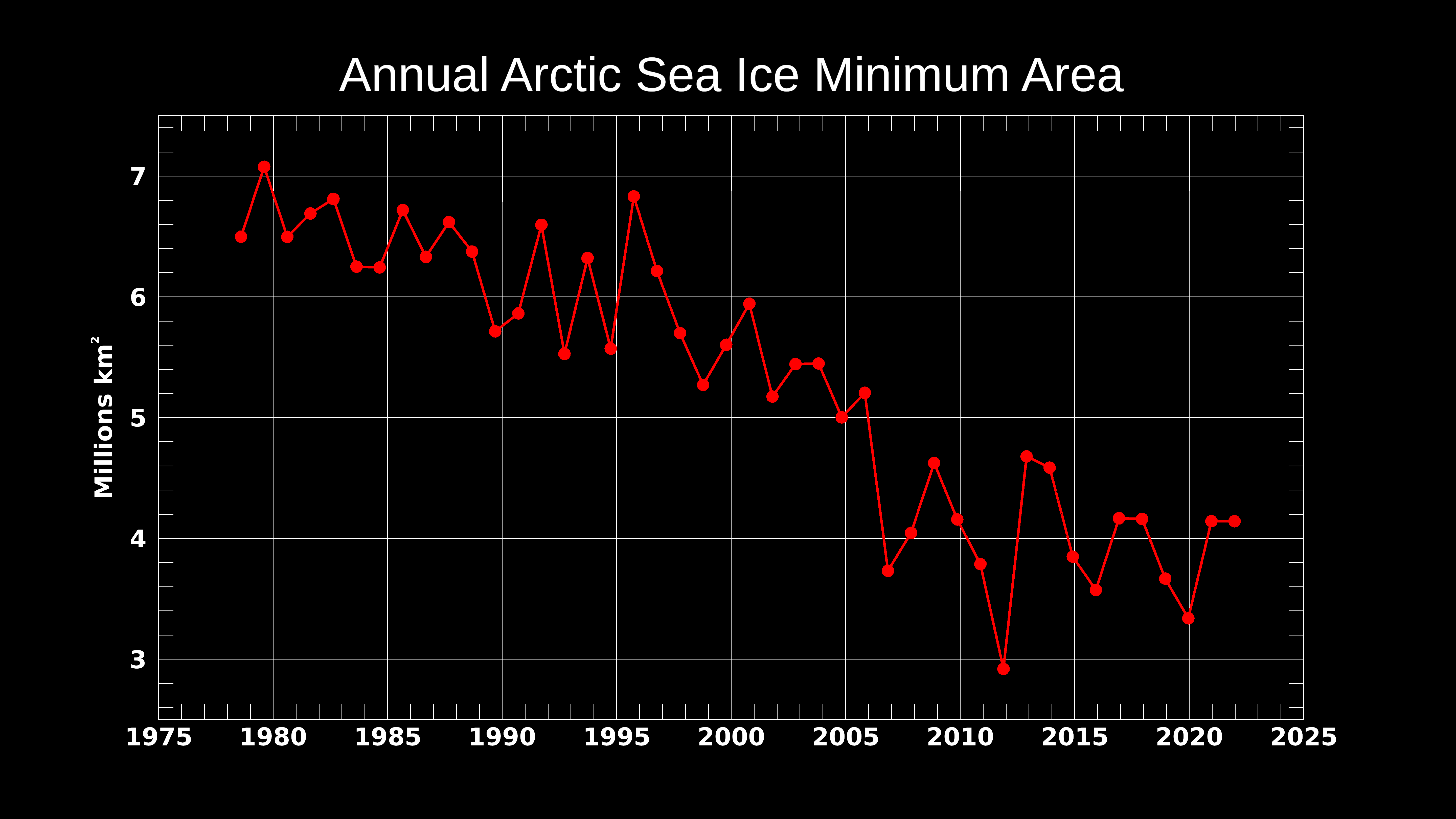 sea_ice_min_graph_only_2022.1349.png