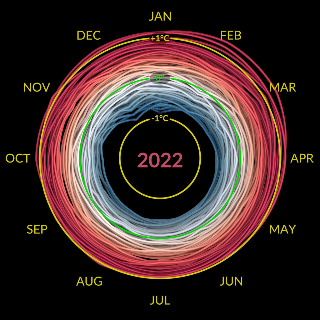 Preview Image for NASA Climate Spiral 1880-2022
