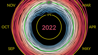 Link to Recent Story entitled: NASA Climate Spiral 1880-2022