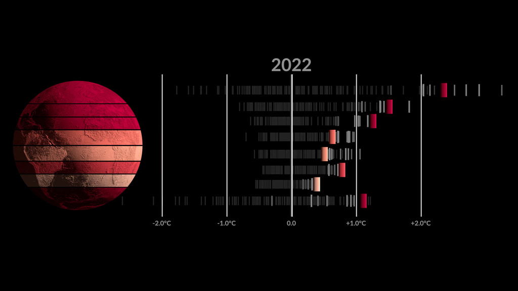 Preview Image for Zonal Climate Anomalies 1880-2022