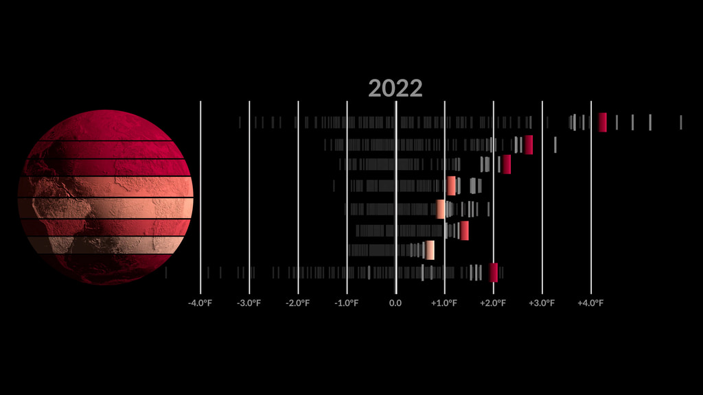 Preview Image for Zonal Climate Anomalies 1880-2022