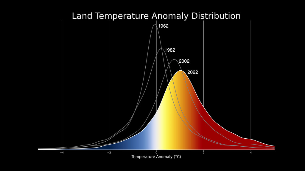 Preview Image for Shifting Distribution of Land Temperature Anomalies, 1962-2022