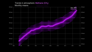 Link to Recent Story entitled: Trends in atmospheric Methane (CH₄)