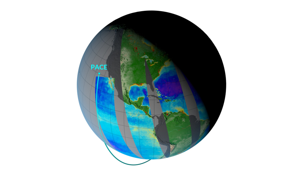 PACE orbiting Earth with Ocean Color Instrument (OCI) swath revealed below