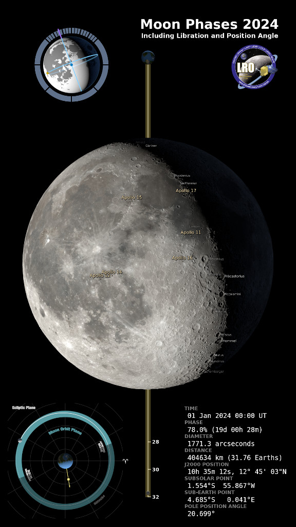 NASA SVS | Moon Phase and Libration, 2024