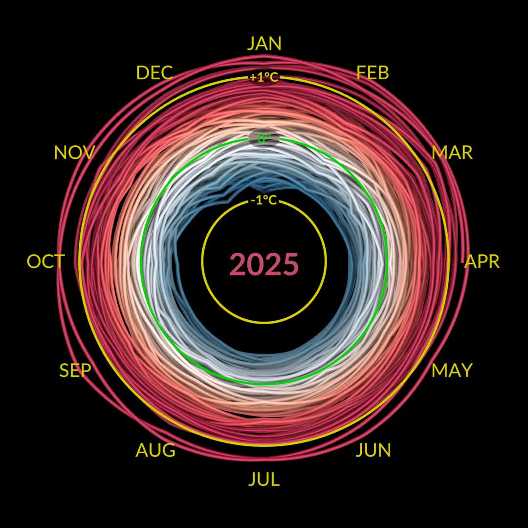 The NASA climate spiral visualization with labels in English and Celsius.