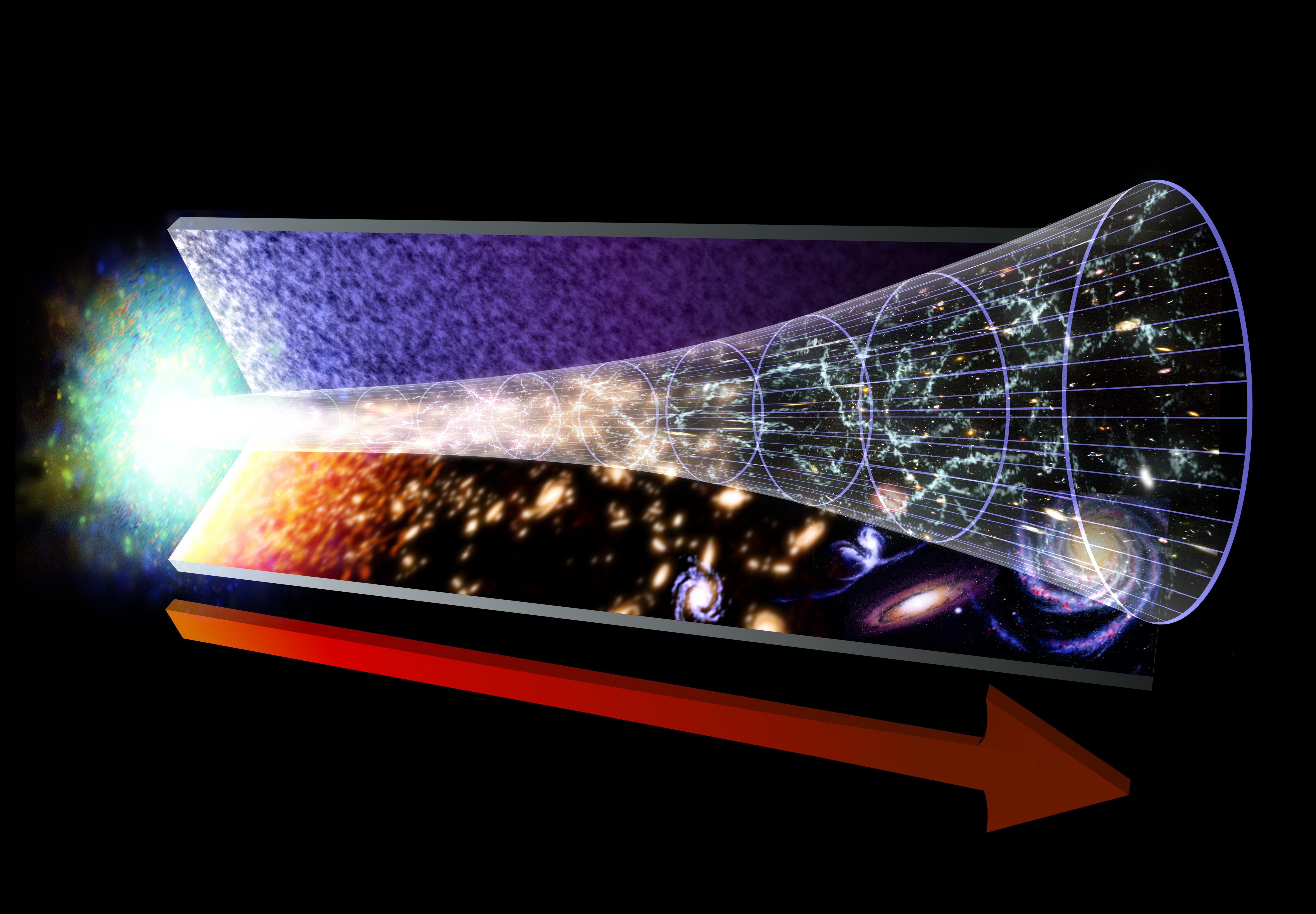 GMS: The Big Bang