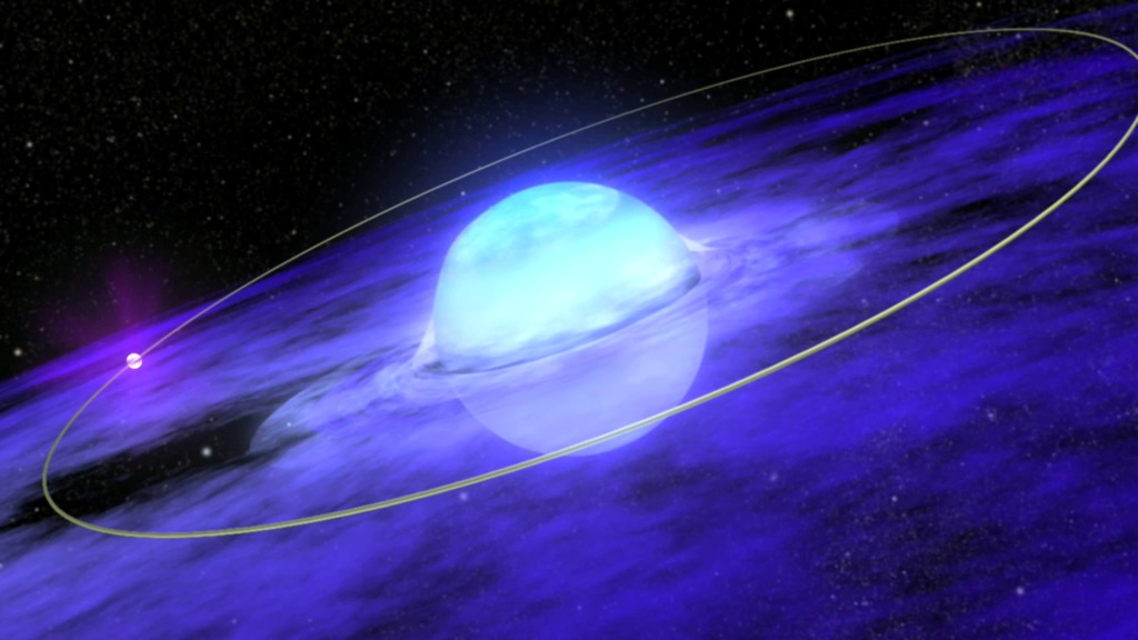 Animation showing the star's orbit.