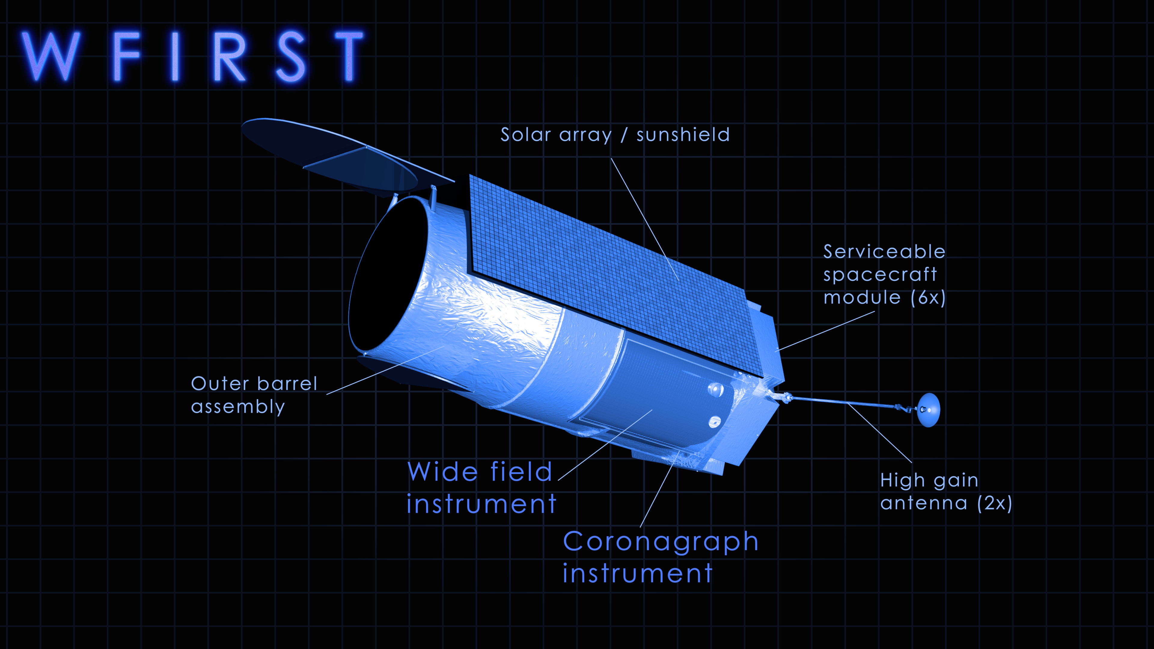 Still image breakdown of the key features of the WFIRST spacecraft